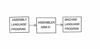 Addressing Mode 8051