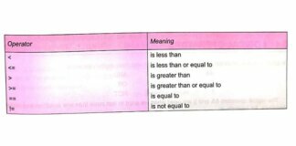 C Programming Language - Operators and Expressions