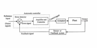 Components of Control System
