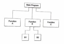 User Defined Function