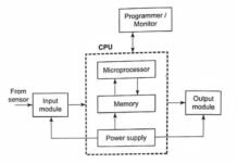 Central Processing Unit (CPU)