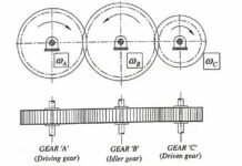 Gear Trains Types