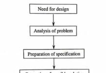 Mechatronics System Design