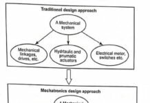 Traditional and Mechatronics Design