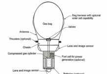 Wireless Surveillance Balloon