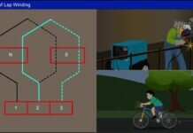 Lap and Wave Winding