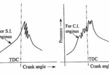 Knocking in S.I and C.I engines