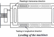 Alignment Tests on Lathe
