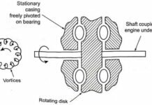 Hydraulic Dynamometer