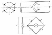 Strain Gauges for Shaft Torque Measurement