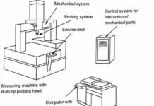 System Components of Computer Controlled CMM
