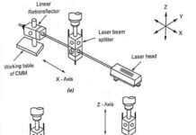 Three Co-ordinate Measuring Machine (CMM)